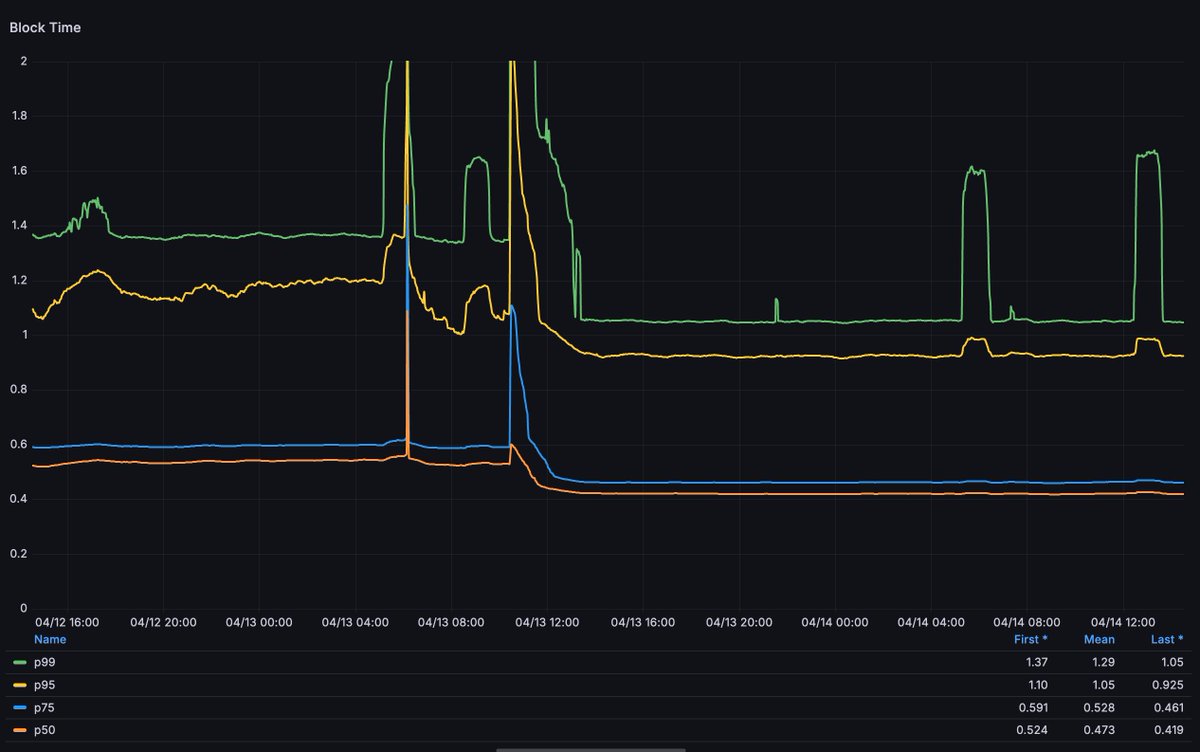 Jay ($/acc) tweet media