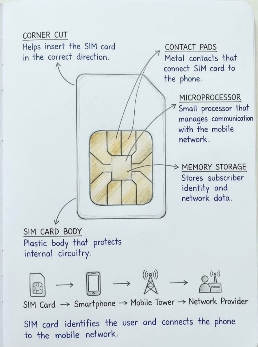 Compound Learning - AI | Tech | Science tweet media