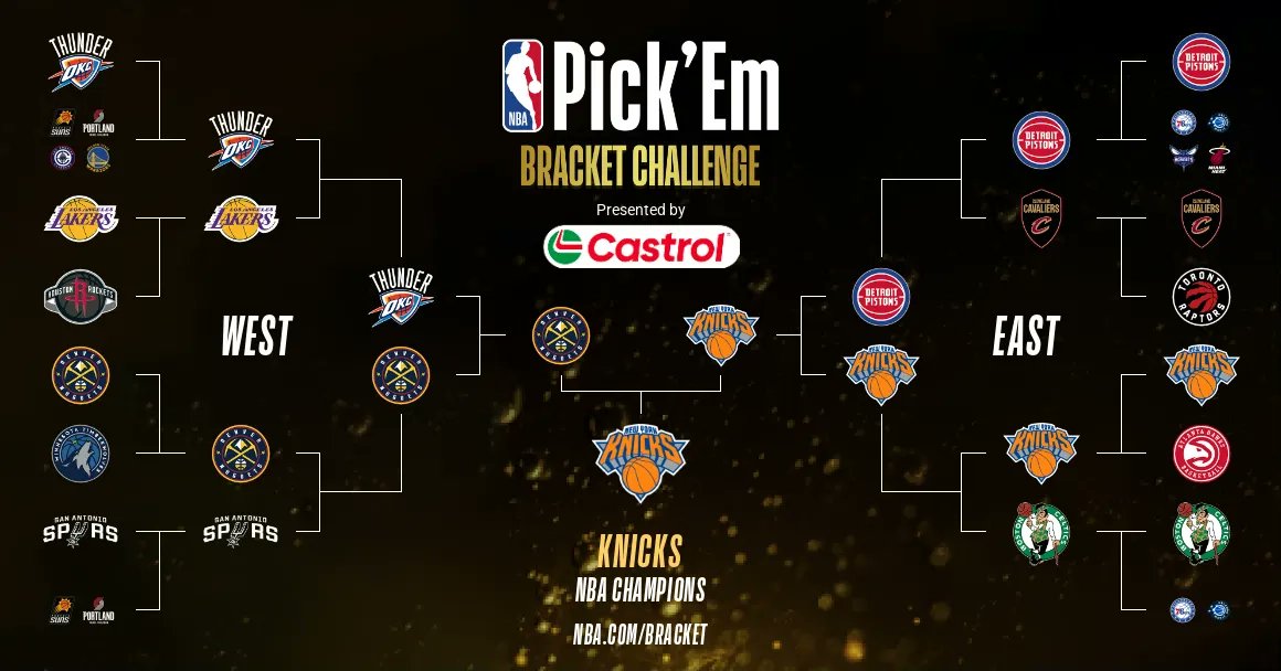 This is how I actually think itll play out but I want it to be Spurs Knicks finals in 7