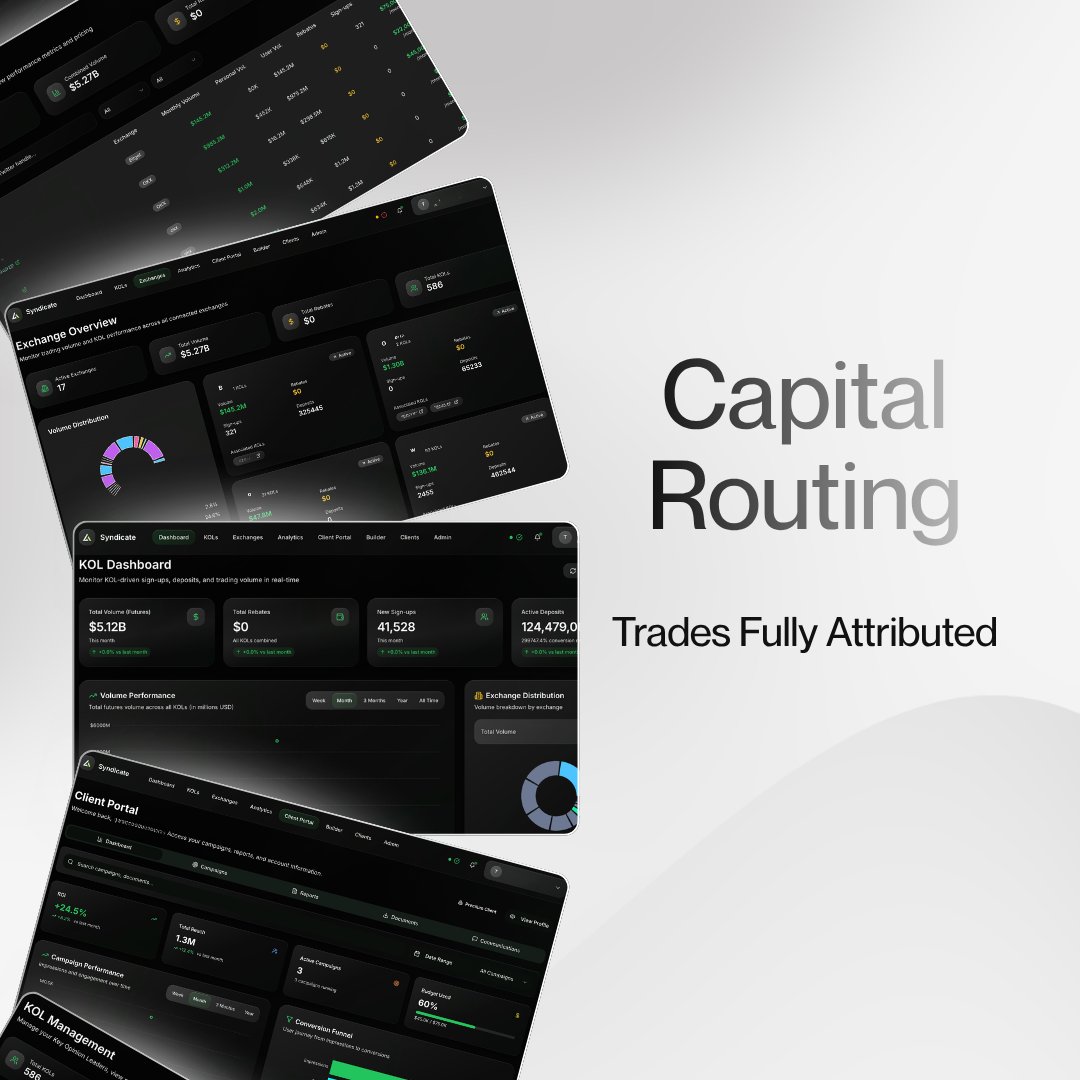 TAQuantX's tweet photo. Acquire high-value trading users with full performance visibility. 

TA Syndicate operates a capital routing layer where partner flows map directly to funded trading activity.

➤ Partner lifecycle oversight
➤ Campaign execution control
➤ Continuous performance monitoring
➤ Execution-level attribution

Outcomes are resolved at the execution layer.

Launch with Syndicate: https://t.co/zYdm7JEYXQ