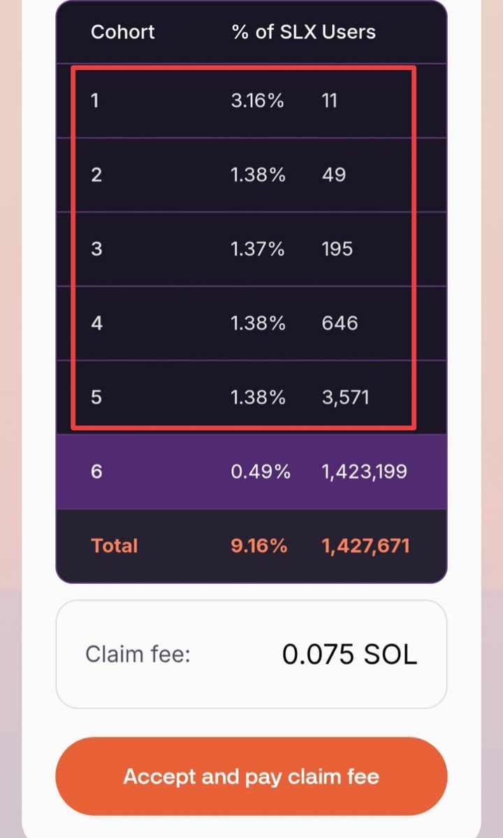 CryptoTeluguO's tweet image. 🤣 Another Airdrop Extraction is here

🪂 @solsticefi Airdrop registration is live
📆Ends in 7 days
❌ No registration, no Airdrop

🔗 registration.solstice.finance
📸Check &amp;amp; post your Tier
⛽There is a registration fee of 0.075 $SOL ($6.5)

👥Total users 1.42M, so ~$9.5M if everyone