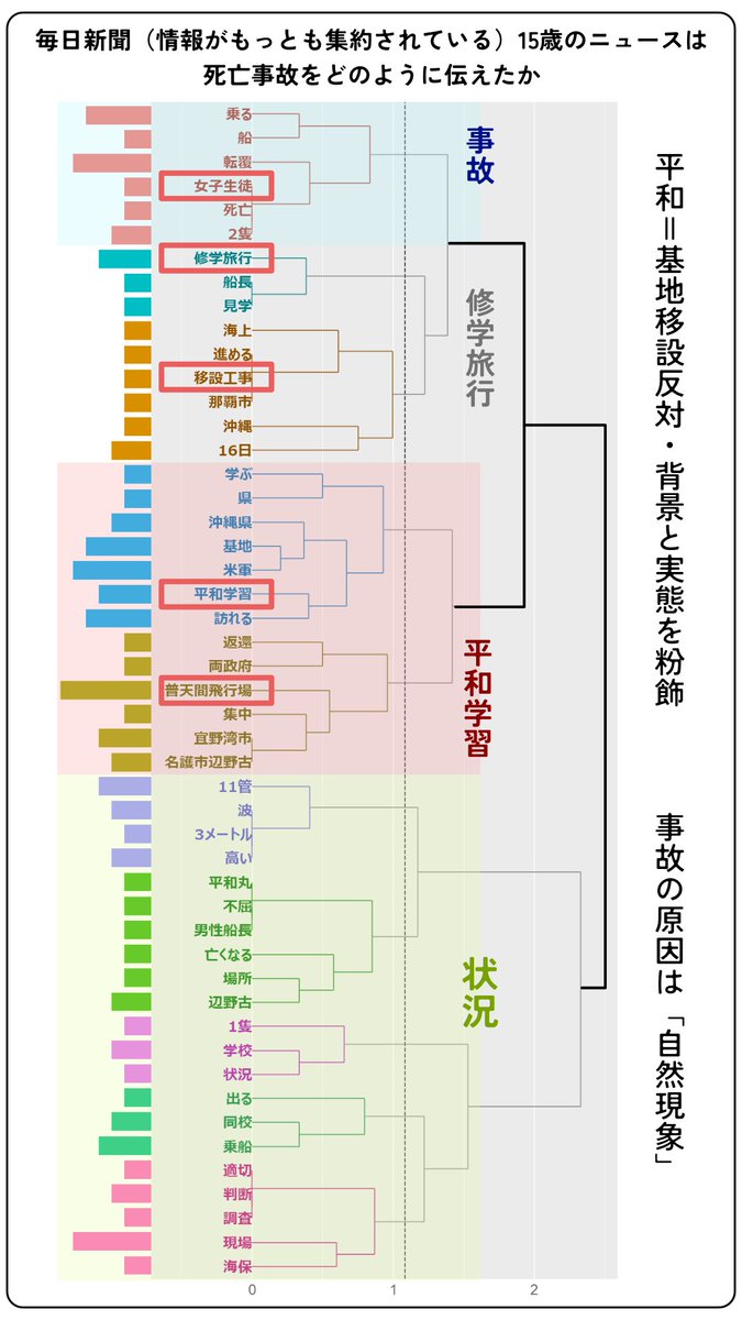 KATOU Fumihiro tweet media