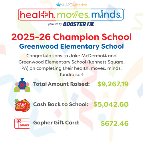 👏 Year 2 success! Greenwood Elementary (PA), led by Jake McDermott, raised $9,267.19 in their 2nd #healthmovesminds fundraiser 🙌

💰 $5,042.60 back  
🎁$672.46 Gopher gift card

Way to build momentum! #SchoolFundraising