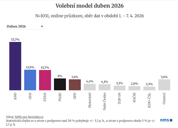 Karel Jindřich Lopata 🇺🇦🇵🇸 tweet media