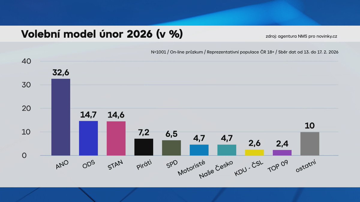 Karel Jindřich Lopata 🇺🇦🇵🇸 tweet media