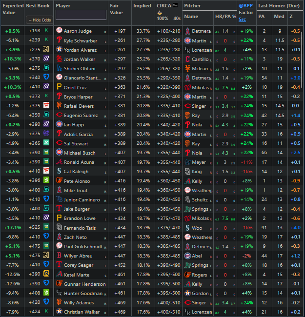 +EV Dingers tweet media