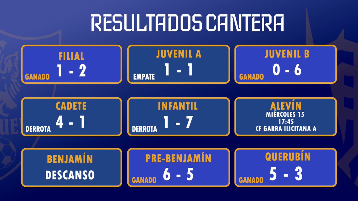 🔖 RESULTADOS CANTERA 🏆

4 Victorias , 2 derrotas y 1 empate para esta jornada de nuestra cantera 💛💙🦾

¡Seguimos aprendiendo del deporte rey! 👑

#VamosEscorpiones 🦂