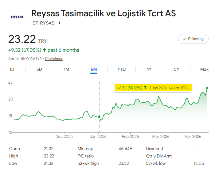 Lunch Investing tweet media