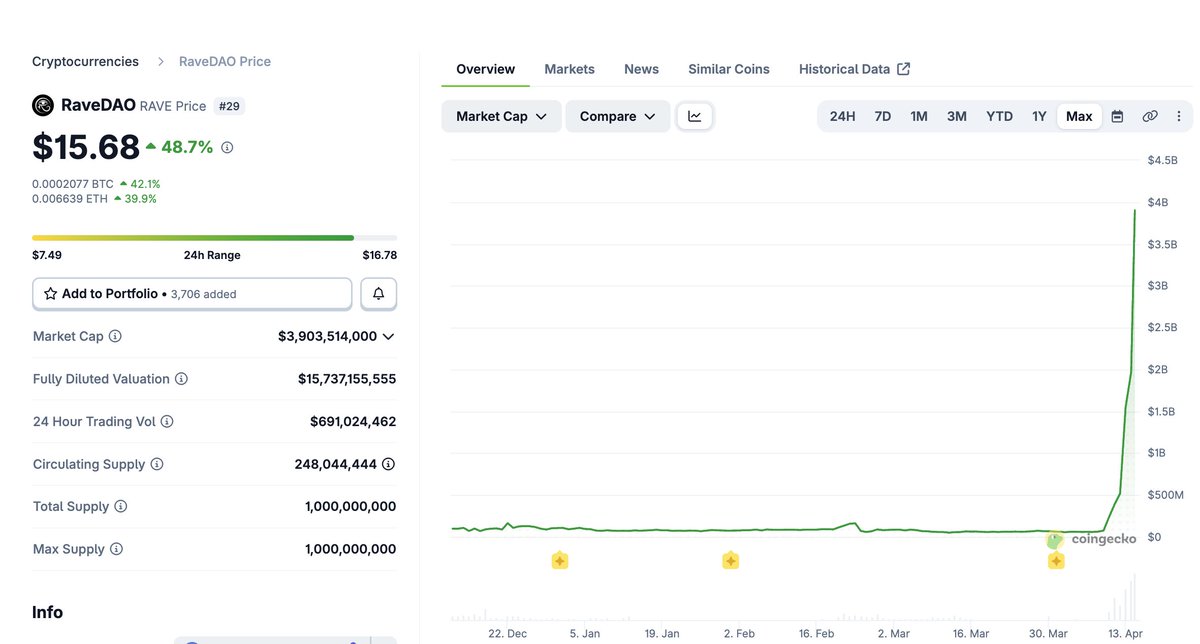 Altcoinist tweet media