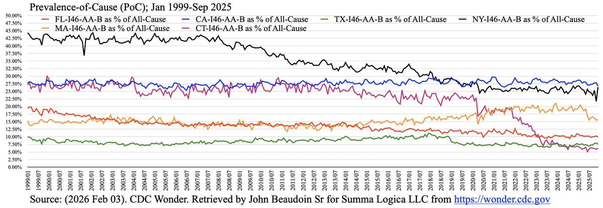 John Beaudoin, Sr., The Real CdC, The Last Boomer tweet media