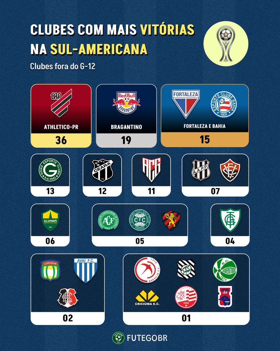 Futegobr tweet media