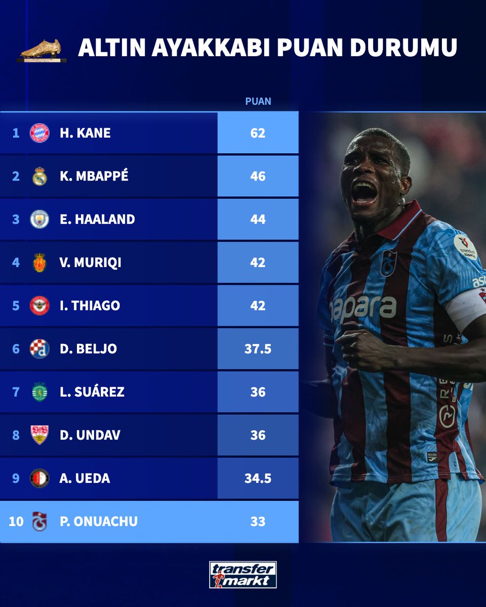 Transfermarkt.com.tr tweet media