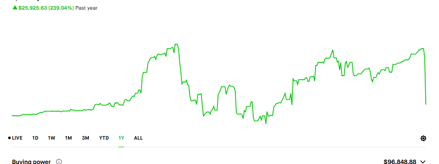 XYZOROYX's tweet photo. bye bye to my journey as a trader, manipulation and irrational market liquidated me again $spy https://t.co/q4g20H7nf6