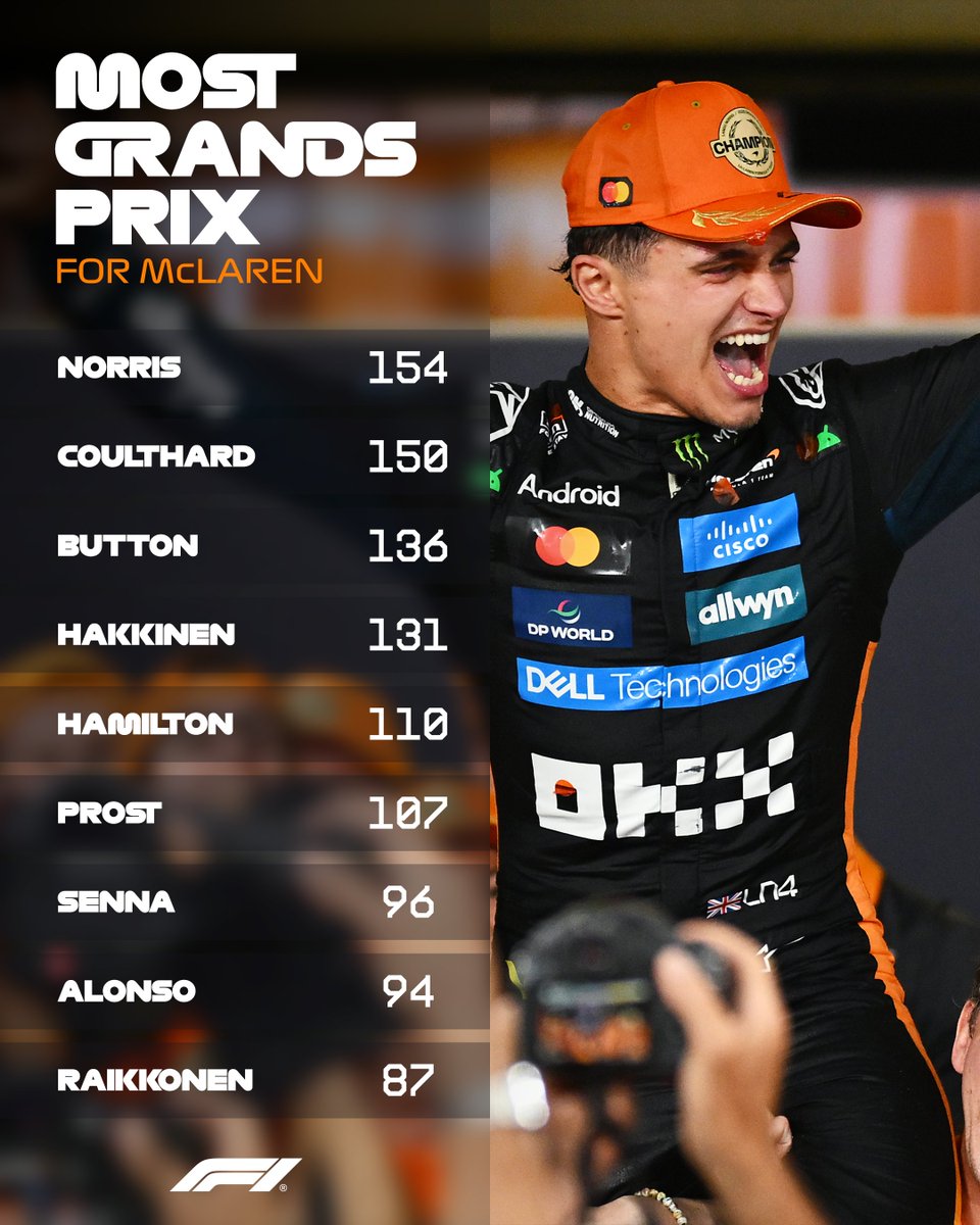 F1's tweet image. Just look at some of these names who've raced for McLaren over the years! 🤩

It's Lando Norris who has surpassed David Coulthard for the most Grands Prix driven at the Woking-based team 📈

#F1