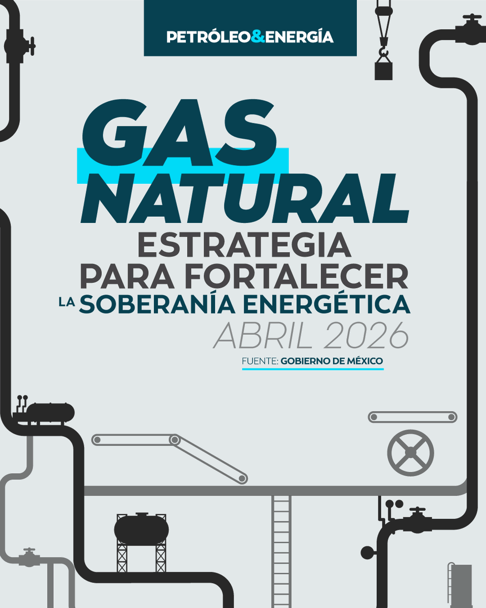 petroleoenergia's tweet photo. 📥 #Descargable | Gas natural y soberanía energética en México
El #GasNatural se ha consolidado como un pilar estratégico para el desarrollo energético del país. Sin embargo, detrás de su relevancia también existe un reto clave: la alta dependencia de importaciones, principalmente desde Estados Unidos, que hoy representan una parte significativa del consumo nacional.
📊 Información clave, datos duros y visión estratégica para entender uno de los temas más relevantes del sector energético en México.
https://t.co/eFzbZQwSeW
#PetróleoYEnergía #GasNatural #SoberaníaEnergética #EnergíaEnMéxico #TransiciónEnergética