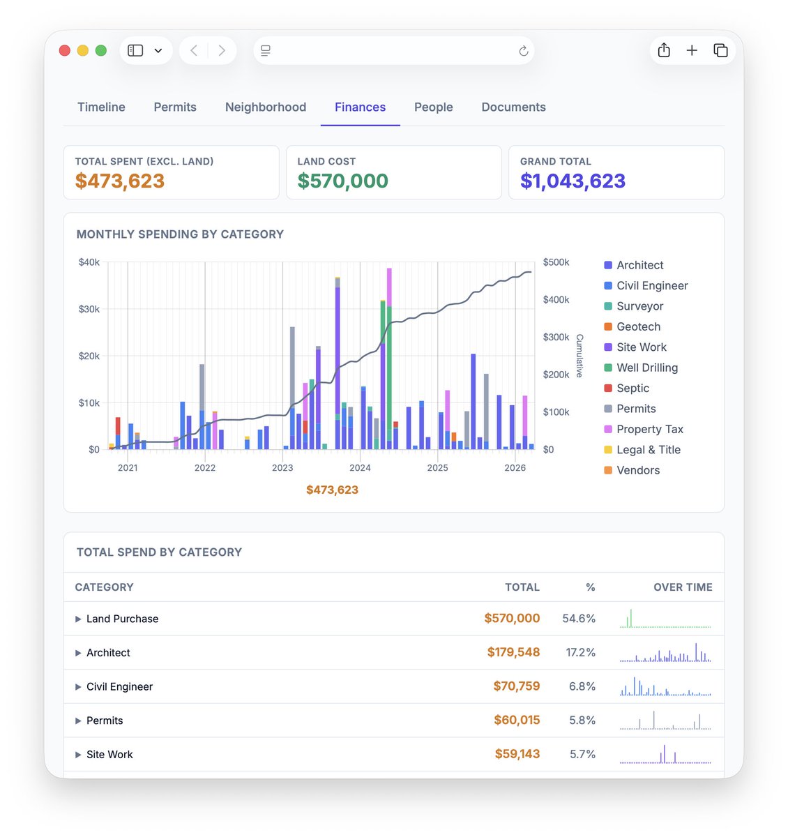 Daniel Vassallo tweet media