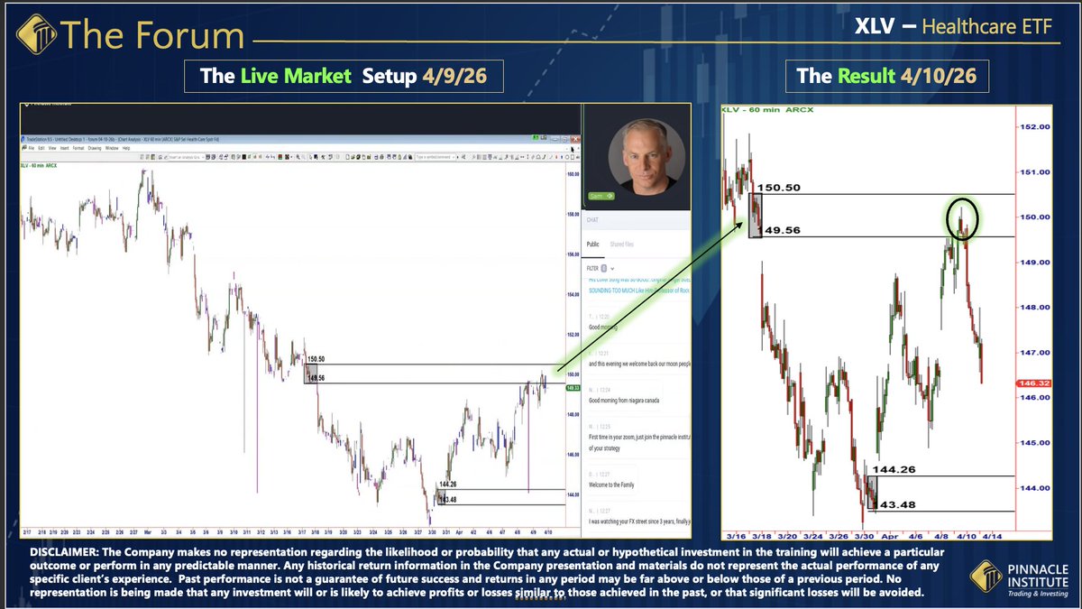 Pinnacle Institute of Trading & Investing tweet media