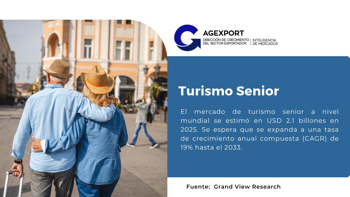 AGEXPORT Inteligencia de Mercados tweet media