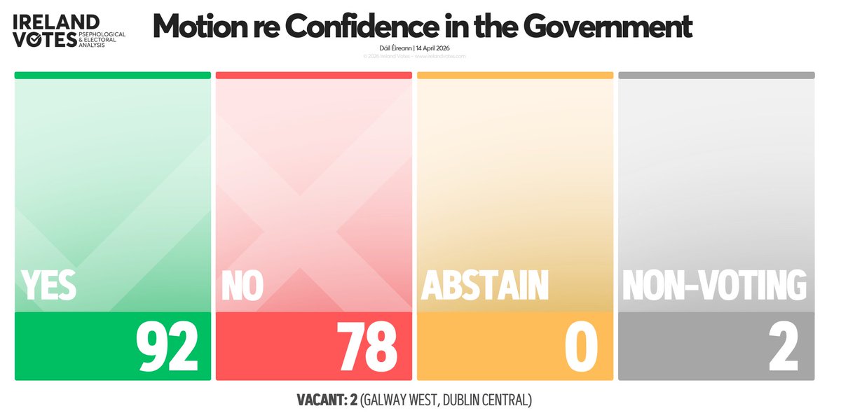 Ireland Votes tweet media