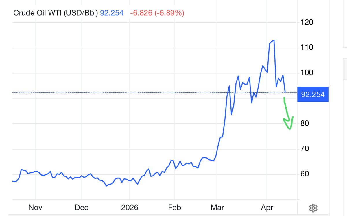 Correlation Economics tweet media