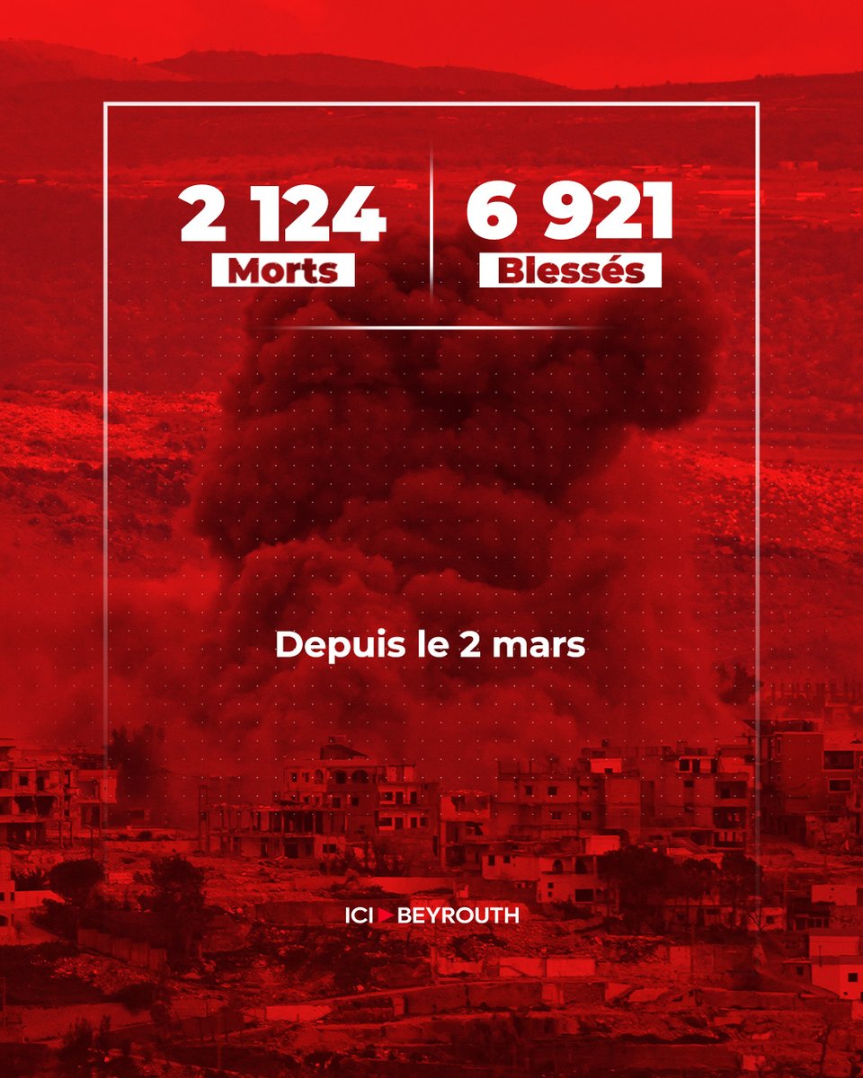 Icibeyrouthnews's tweet image. Selon le centre des opérations d’urgence du ministère de la #Santé publique:

2.124 #morts et 6.921 #blessés au #Liban depuis le début de la #guerre entre le Hezbollah et #Israël, le 2 mars.