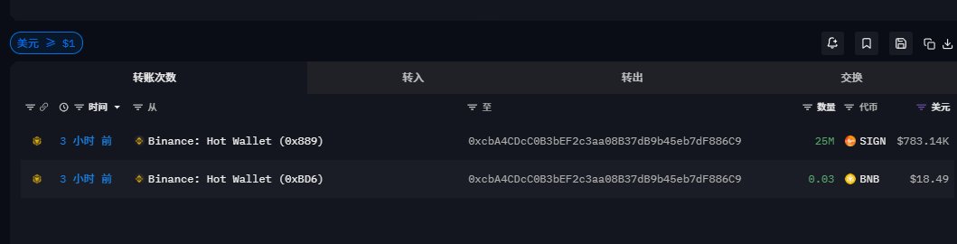 Insider | 链上情报🕵️ tweet media