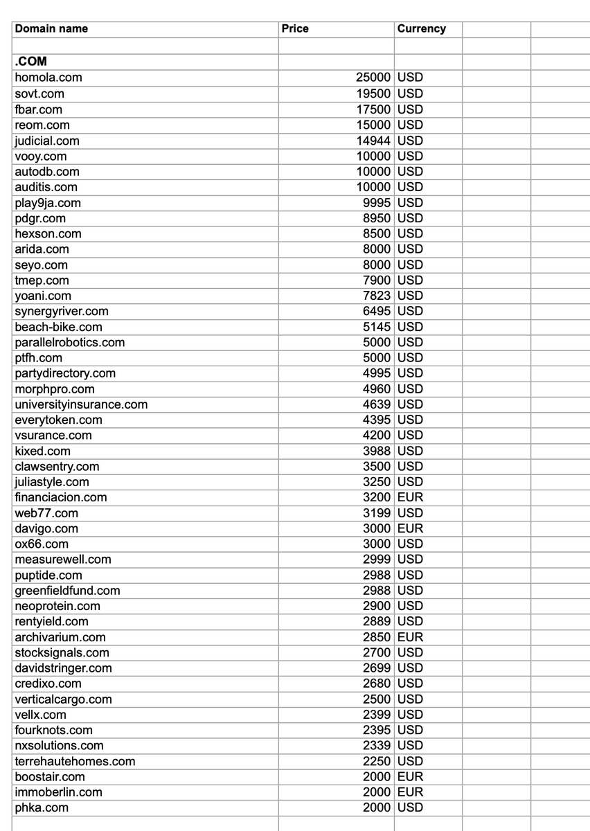 Domain Shane | Winterline tweet media