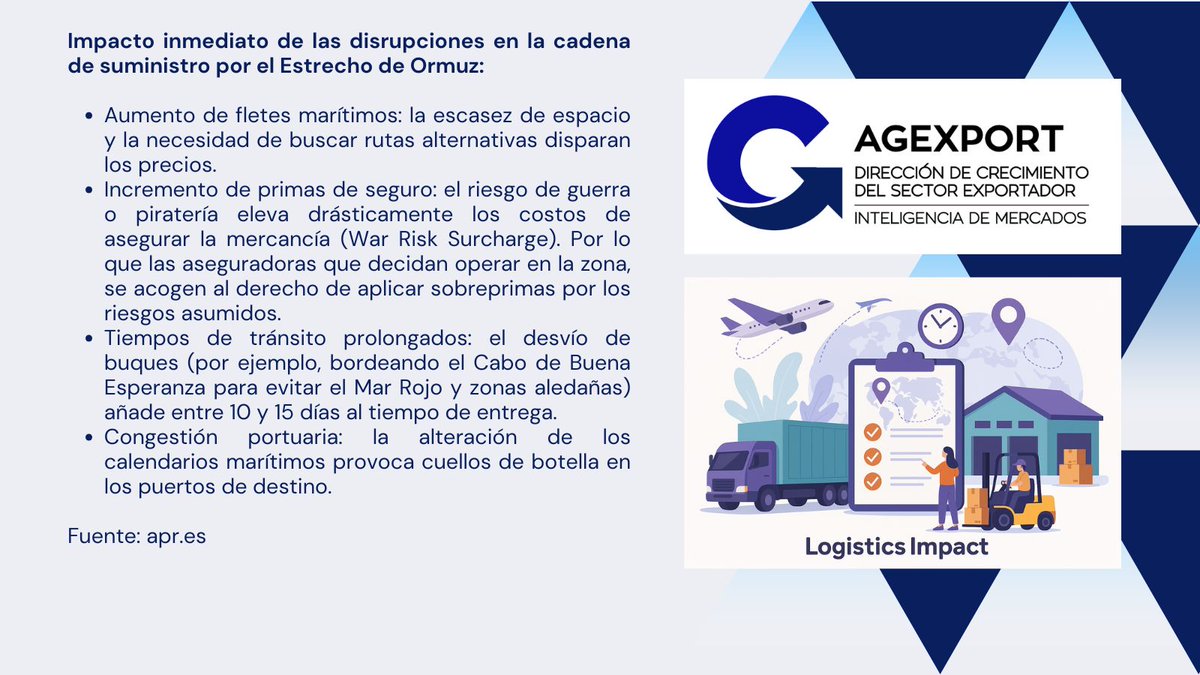 AGEXPORT Inteligencia de Mercados tweet media