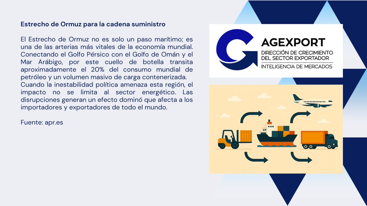 AGEXPORT Inteligencia de Mercados tweet media