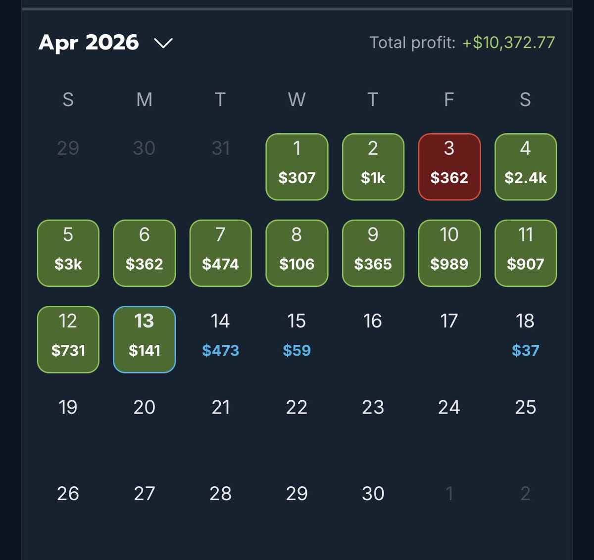 007bid's tweet photo. April Update using @OddsJam 

+$10,372.77

All time PNL since December 2025: 

+$66,722

Going to be a bit slower with no NBA but looking to put all my focus into getting all the juice I can from MLB using arbitrage , EV , DFS. 

Free 7 fay trial of @OddsJam + 35% off first month: https://t.co/iNCxfLVnGG
Code: “ 007bid”