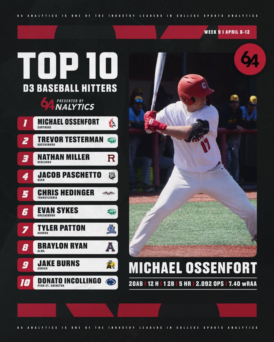 64Analytics tweet media