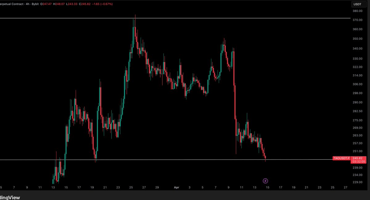 Crypto Tony tweet media
