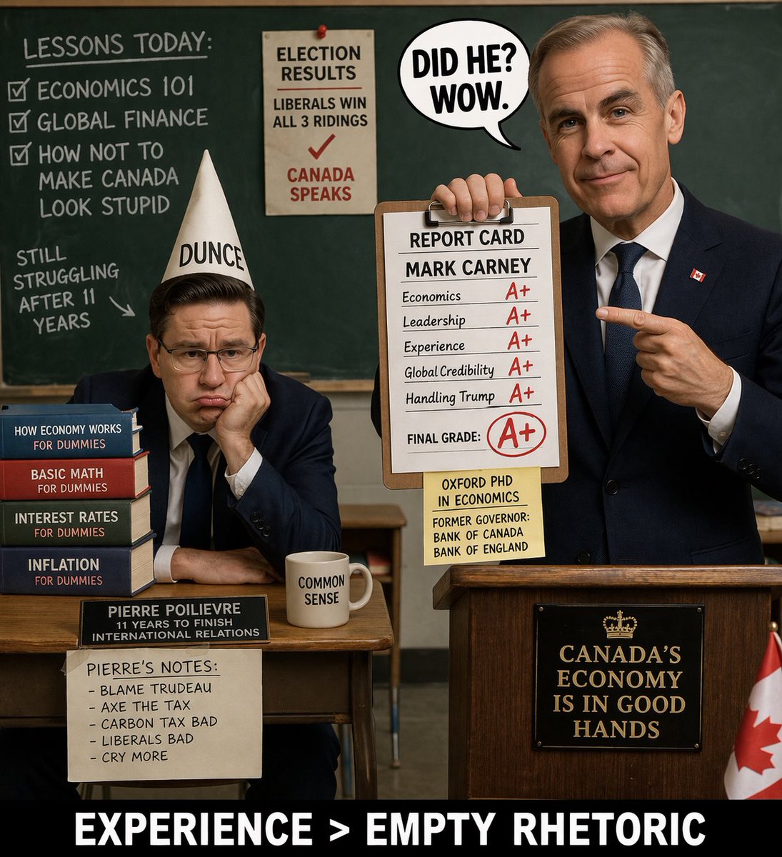 <a href="/sarobertsonca/">Scott Robertson</a> <a href="/buffywoods/">BDDRCUP 🇨🇦</a> So let’s get this straight…

 PPoilievre — who took 11 years to finish an international relations degree — is calling
Mark Carney, an Oxford PhD in economics and former central banks governor, “badly educated”?

That’s not a serious critique — that’s projection.

You can