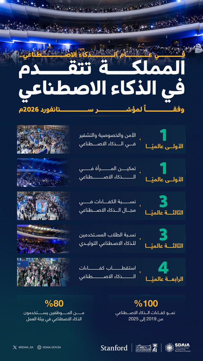 جامعة الإمام محمد بن سعود الإسلامية tweet media