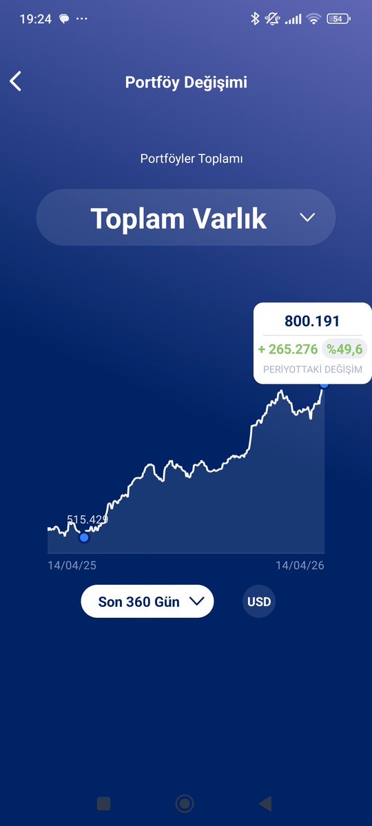 yatırımcı tweet media