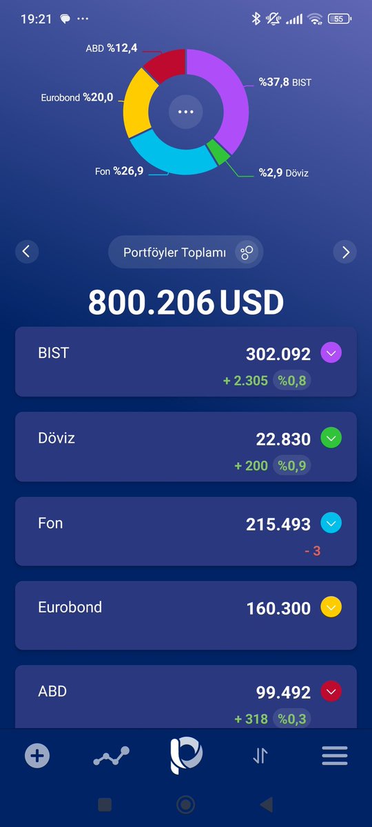 yatırımcı tweet media