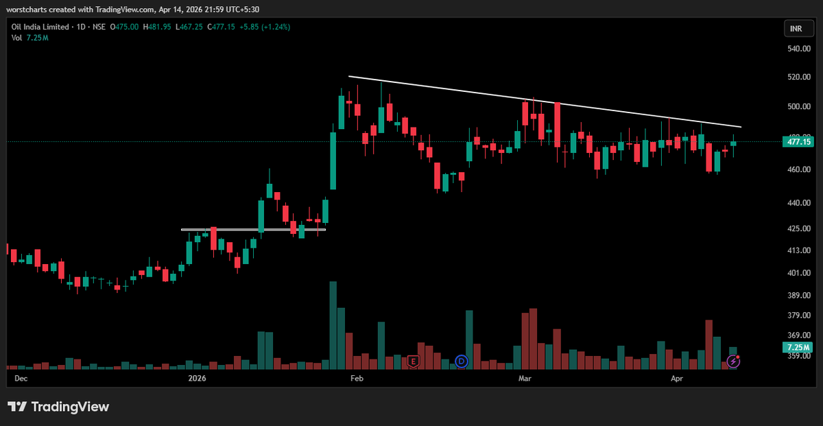 PRAVEEN KUMAR tweet media