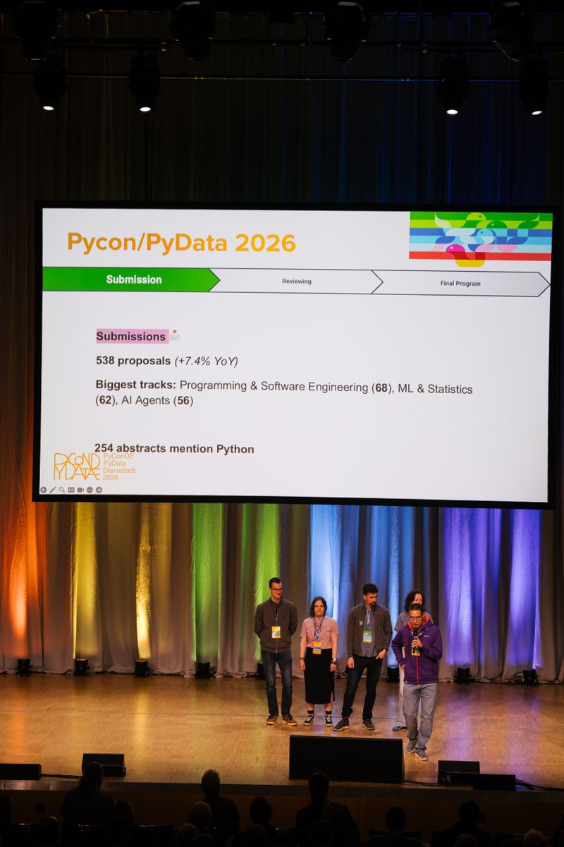 PyConDE & PyData tweet media