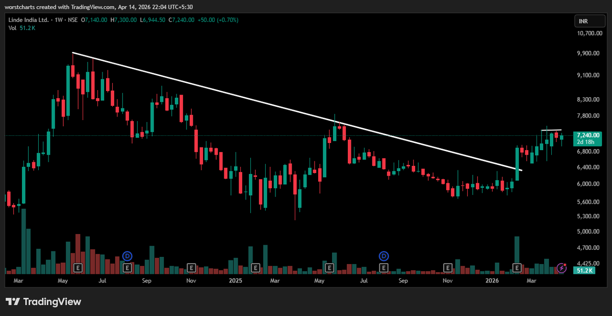 PRAVEEN KUMAR tweet media