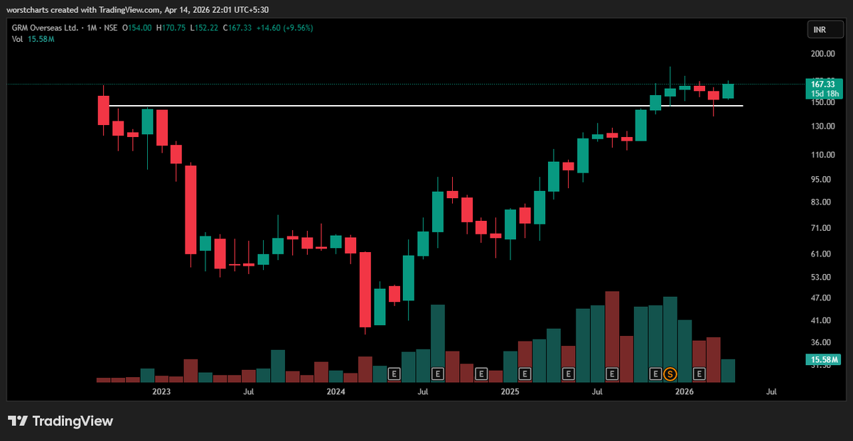 PRAVEEN KUMAR tweet media