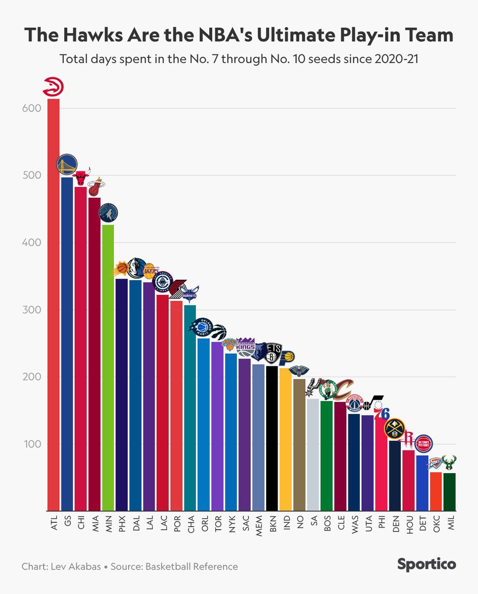 Lev Akabas tweet media