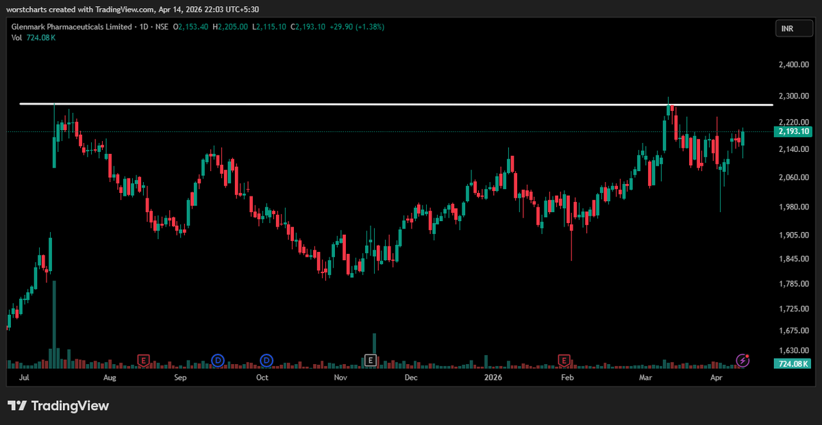 PRAVEEN KUMAR tweet media