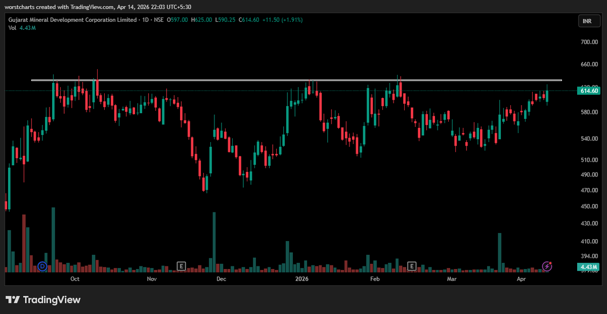 PRAVEEN KUMAR tweet media