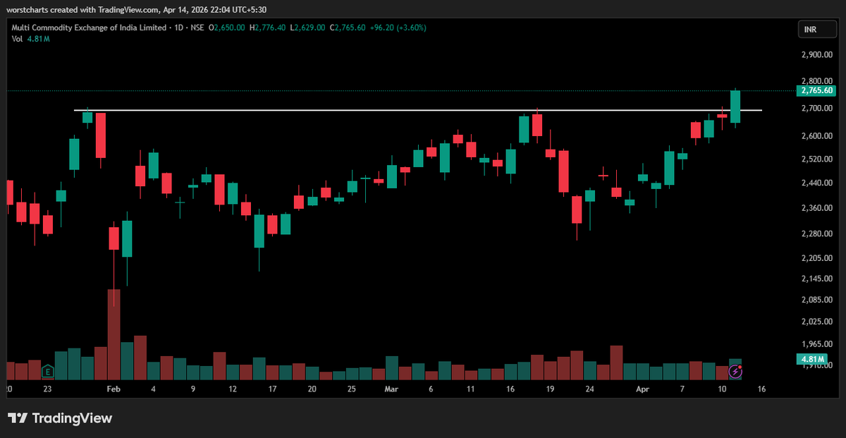 PRAVEEN KUMAR tweet media