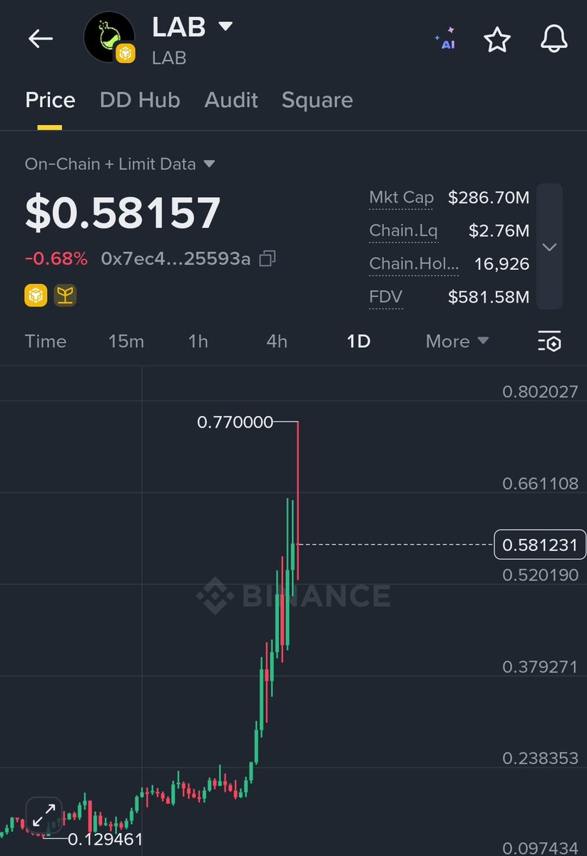 Airdrop Hunt with Lakhan 🪂 tweet media