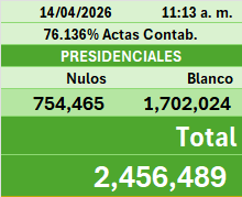 FredyHF's tweet photo. ¡CRÍTICO!
2026, sospecho que va a hacer peor que del 2021. https://t.co/0XzYUfmOey