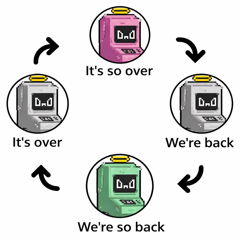 BTC MACHINE🤖 - BTC VIRUS🦠 tweet media