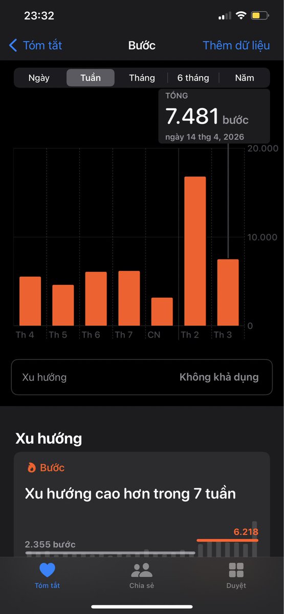 Trương Ngọc Thanh | Mint tweet media