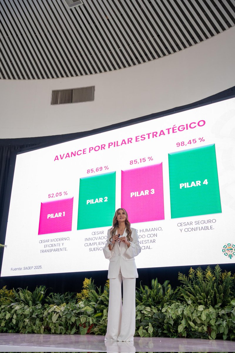Gobernación del Cesar tweet media
