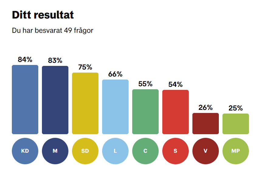 Björn Håkansson tweet media